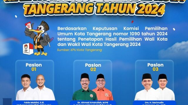 KPU Kota Tangerang Tetapkan Hasil Pilkada 2024